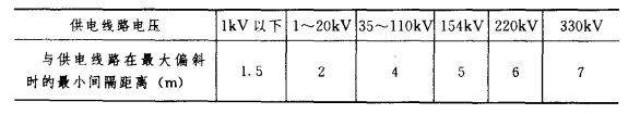 起重設(shè)備與線路的間隔距離 起重設(shè)備與線路的間隔距離